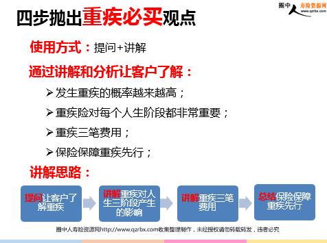 ���չ�˾������ؼ����ʷ������۷�