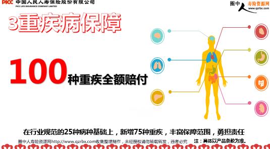 人保寿险人保福健康讲座通用版(52页).ppt