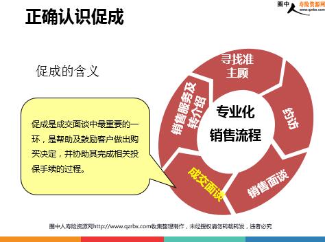 ������ѵʱ��ǿ�ٳɼ���