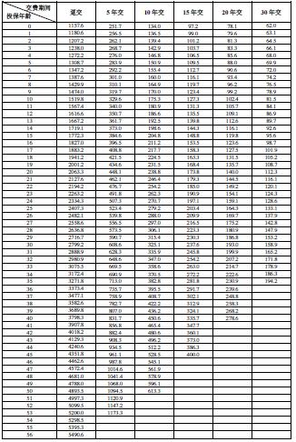 �����ʺ����ٸ����ʿ����ش󼲲����շ��ʱ�