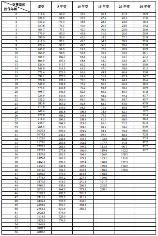 �����ʺ������ʿ�����ȫ���շ��ʱ�