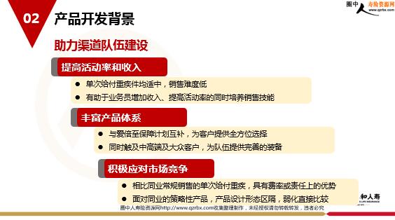 �����ʺ������ʿ�������������Ʒ��̬���ܼ�����