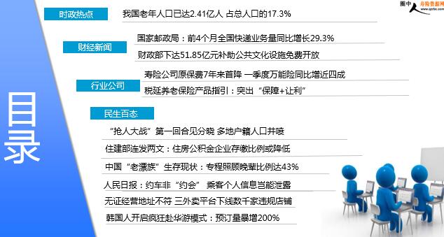 每日新闻速递保险公司2018年5月15日早会用.