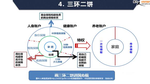大事小事无事图讲保险 人身保险