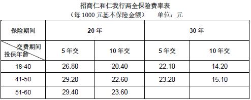 �����ʺ�������������ȫ���շ��ʱ�