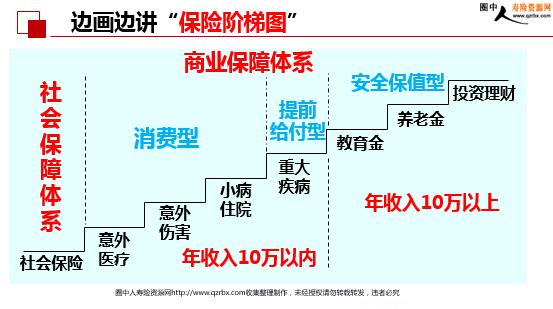 �����������߼�֮������Ȥ��ñͼ����ͼ206���ͷ�����Ʒ�ʽ