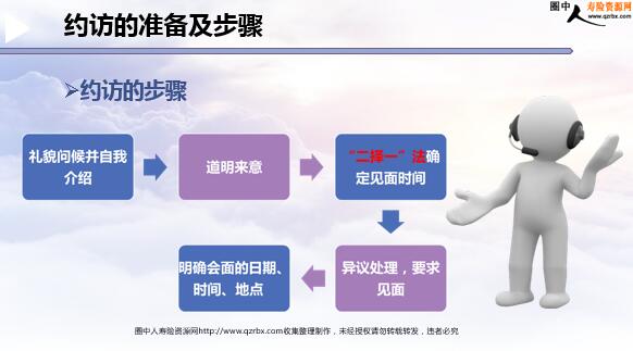 �����������߼�֮���Լ��