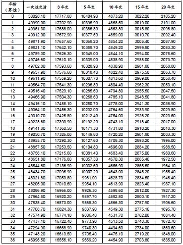 ��������һ���氮���ʱ�