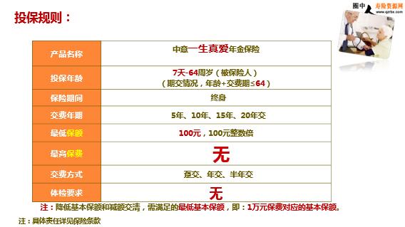 ��������һ���氮��Ʒ����Ͷ������ʾ��