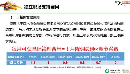 渠道运营管理是做什么,渠道运营管理是做什么的