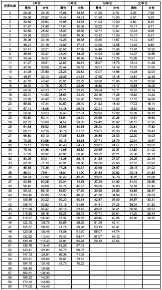 �������ٿ���һ���ش󼲲�����A����ʱ�