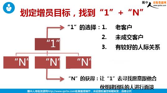 留存人口_留存收益