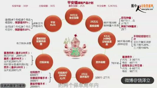 视频平安人寿平安福2018介绍.rar