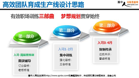 保险主管培训有效职场训练打造高效团队育成生产线