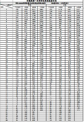 �������ٽ��һ����������շ��ʱ�