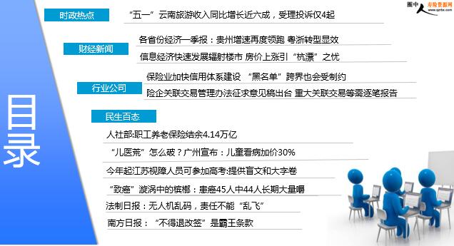 每日新闻速递保险公司2018年5月5日早会用.p