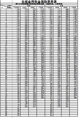 �������ٽ�������շ��ʱ�