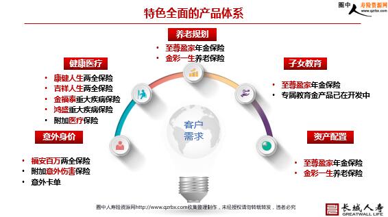 长城人寿招聘_长城人寿保险标志图片(4)