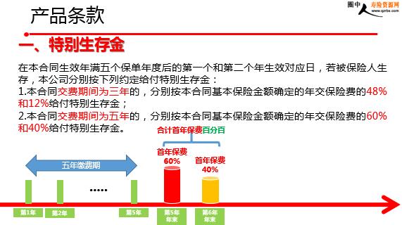 中国人寿盛世尊享职场训练32页ppt