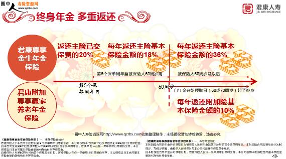 �������ٽ������������Ʒ���ܼ�����