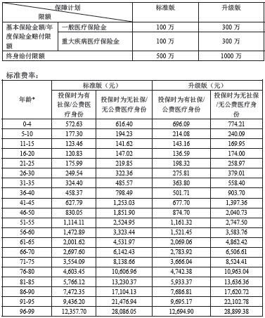 �л��������Ͱ���ҽ�Ʋ�Ʒ���ʱ�