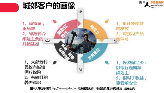 ���շ����ǽ��ͻ��ĳɽ�֮��