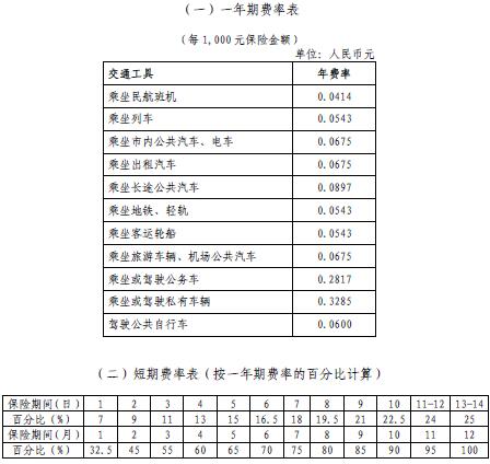 ���ű���E���н�ͨ�����˺����ղ�Ʒ���ʱ�