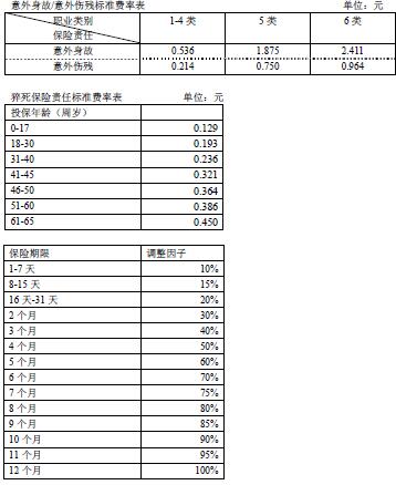 �л����������ۺ������˺����շ��ʱ�