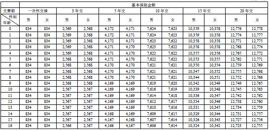 �л��������������շ��ʱ�