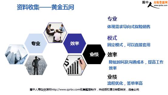 ���շ������̸�Ч�ɽ��е�(