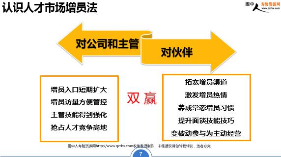 招聘开发人员_某水电开发公司人员招聘录用制度21页图片设计素材 高清word doc模板下载 0.04MB 薪酬体系大全(4)