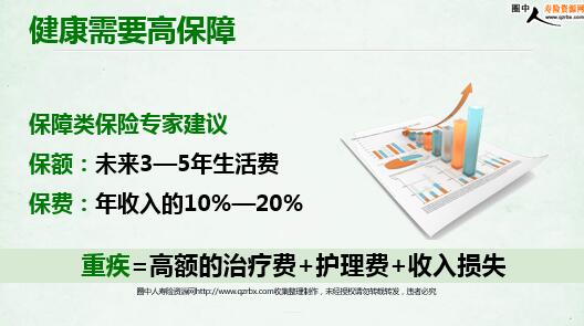 ����������ѡ���۷�������һ��Ҫ�и߱���