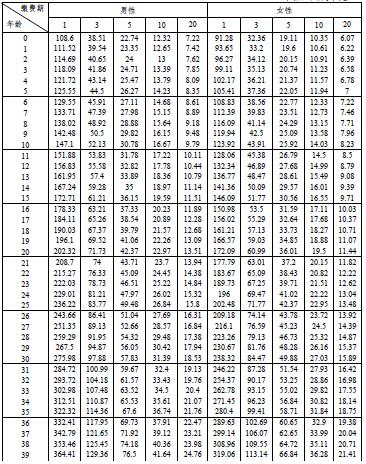 ���ű������������������ղ�Ʒ���ʱ�