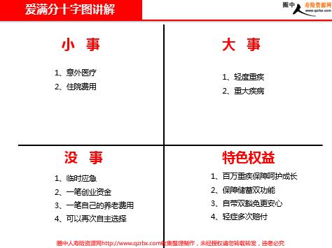 平安人寿用十字图讲解爱满分(8页).ppt