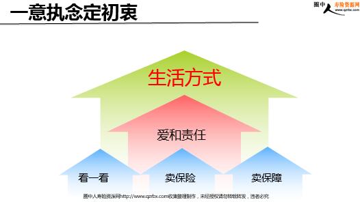 �������۷���һ������ϧ�����