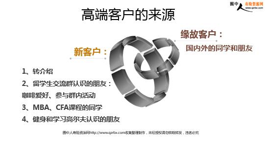 ѵ߶˿Ķ˷(