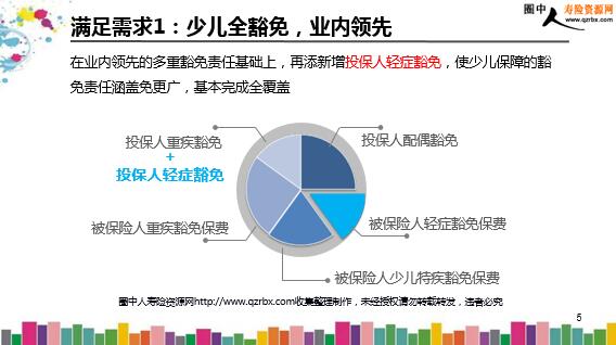 平安人寿少儿平安福18升级背景及产品介绍(25