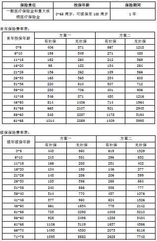 ��������ҽ�����ǰ���ҽ�Ʊ��շ��ʱ�