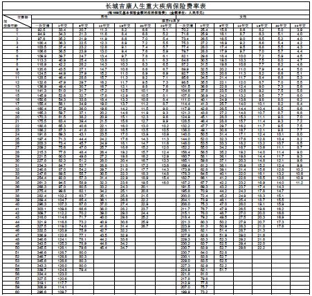 �������ټ��������ؼ�����