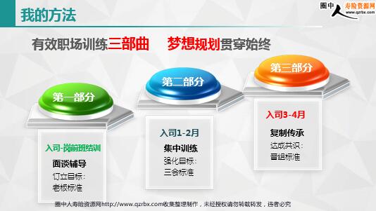 有效职场训练打造高效团队育成生产线(