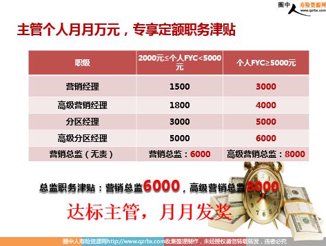 ����׼���˸��Է��������۲���