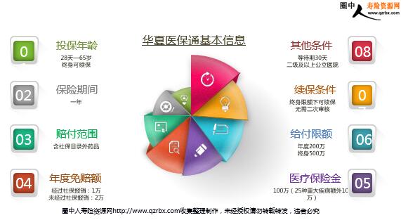 华夏人寿福临门如意版计划书解析