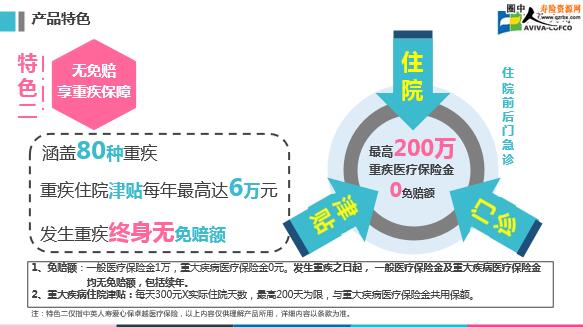 ��Ӣ���ٰ��ı���Ʒ������ɫ��λͶ��ʾ�����������