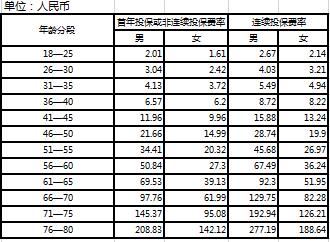 ���������ؼ�����116501-116504���ʱ�