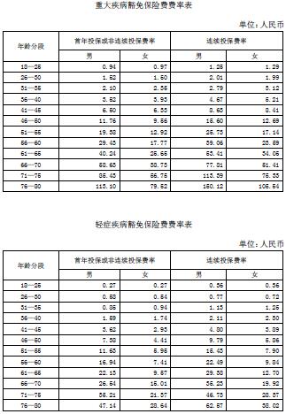 �������ٸ��ӻ��Ᵽ�շ��ش󼲲�����2017���ʱ�