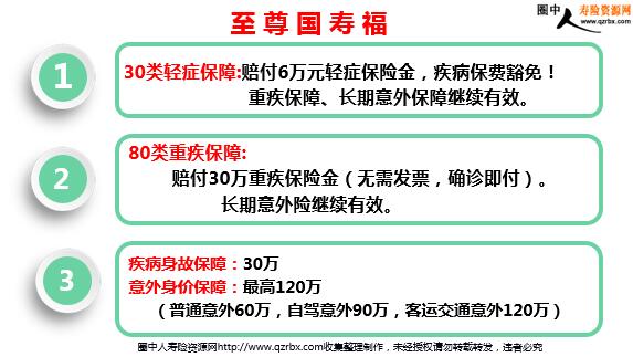 中国人寿利用七张图销售国寿福(56页).ppt