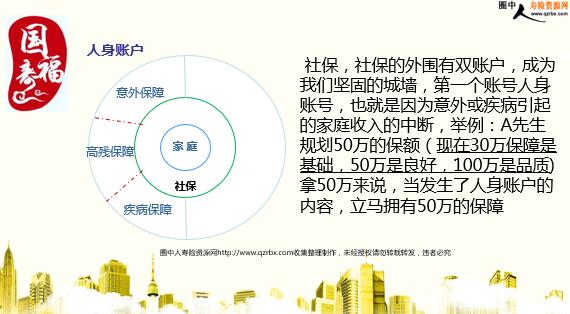 中国人寿画图说保险之国寿福二饼图和t型图学习(18页)