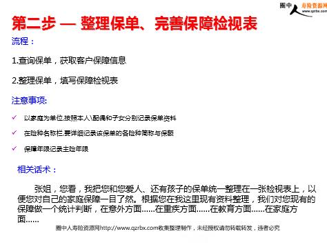 保单年检的重要性及注意事项