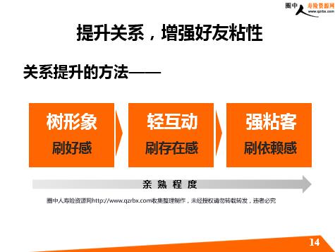 平安保险的运营督导,平安保险的运营督导待遇