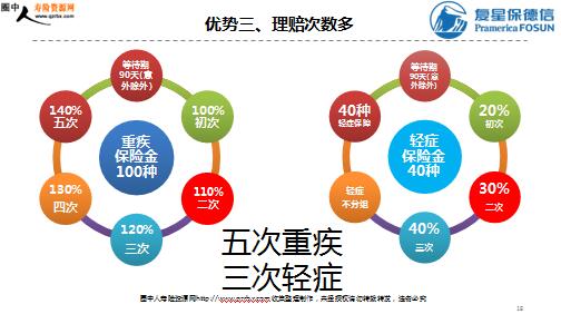 ���Ǳ������������Ʒ�����ص㰸������Ӫ����